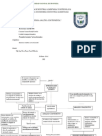 Analisis Quimico