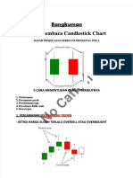 Cara Membaca Candlestick