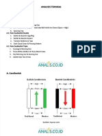 Jenis Dan Bentuk Candlestick