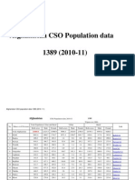 Afghan Population 2010 - 2011