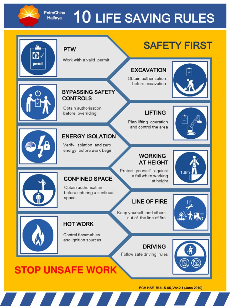 10-life-saving-rules-for-safe-operations-at-petrochina-halfaya-pdf