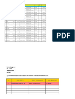 Data Input Portal Damkar d Batch II