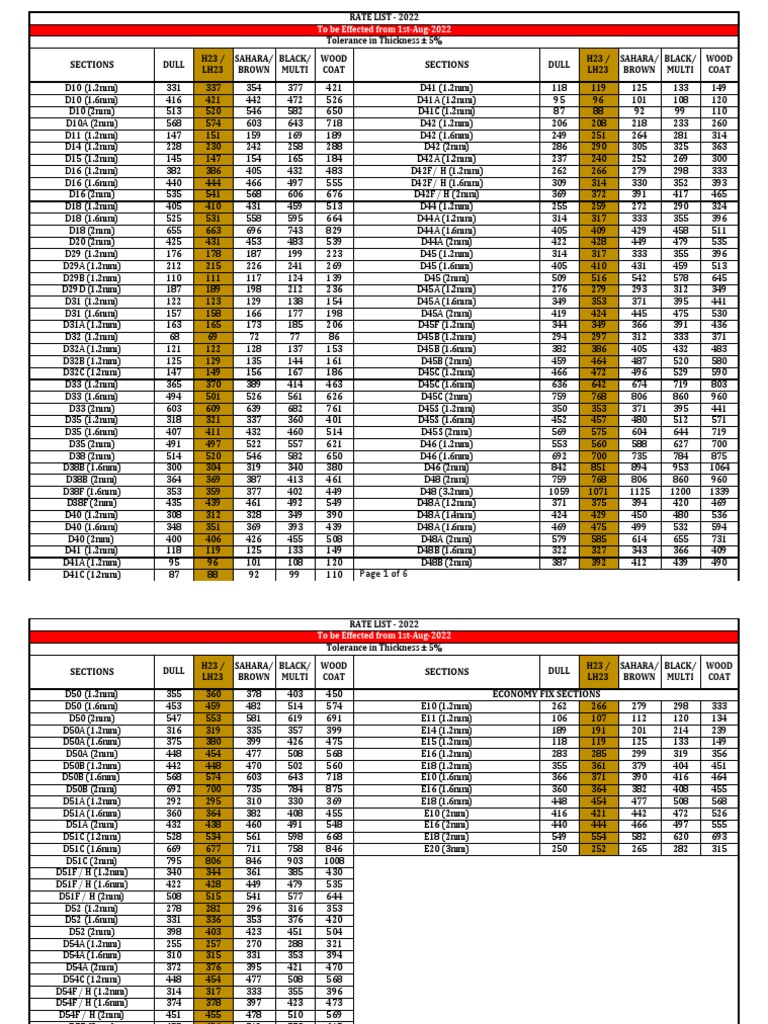 New Rate List 2022 Made On 2-8-22 | PDF
