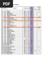 D'Orbit Bar Story FEBRUARI 2018