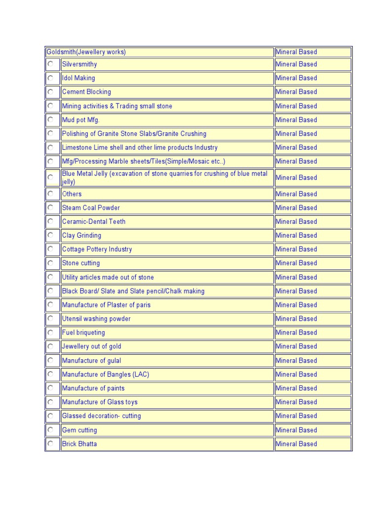 Pmegp Project List