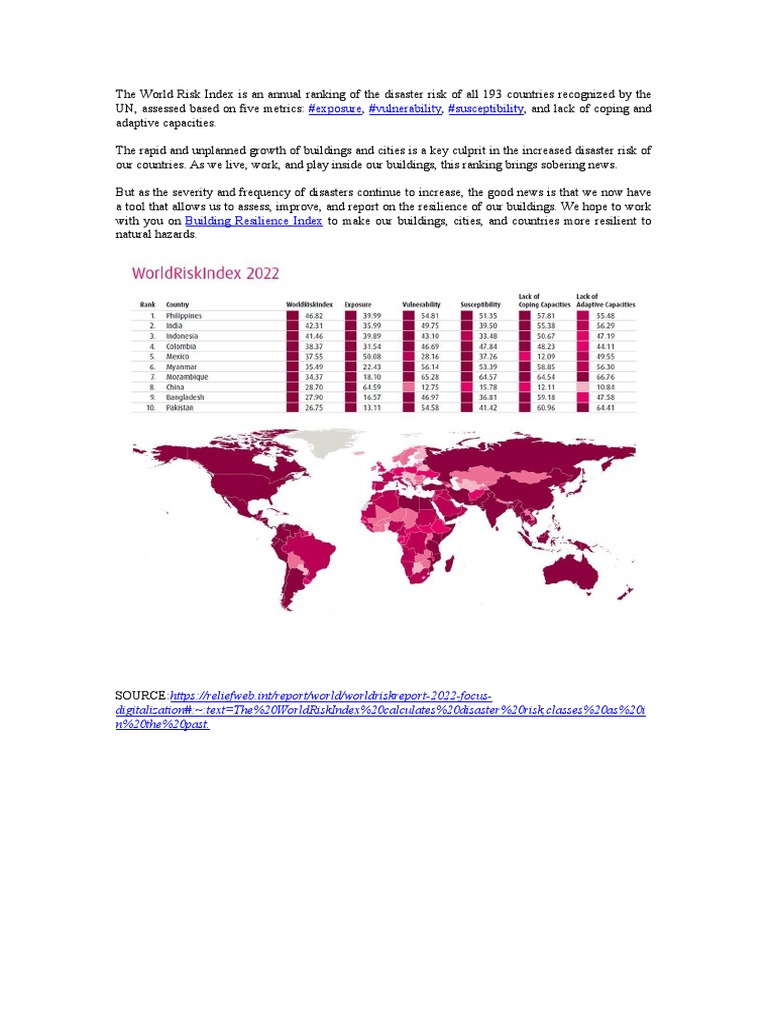 The World Risk Index Is An Annual Ranking of The Disaster Risk 2022