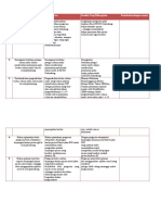 Identifikasi Isu Dan Kegiatan, Tahapan