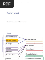 0x11 MemoryLayout