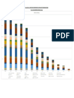 Machinery Breakup Histogram 