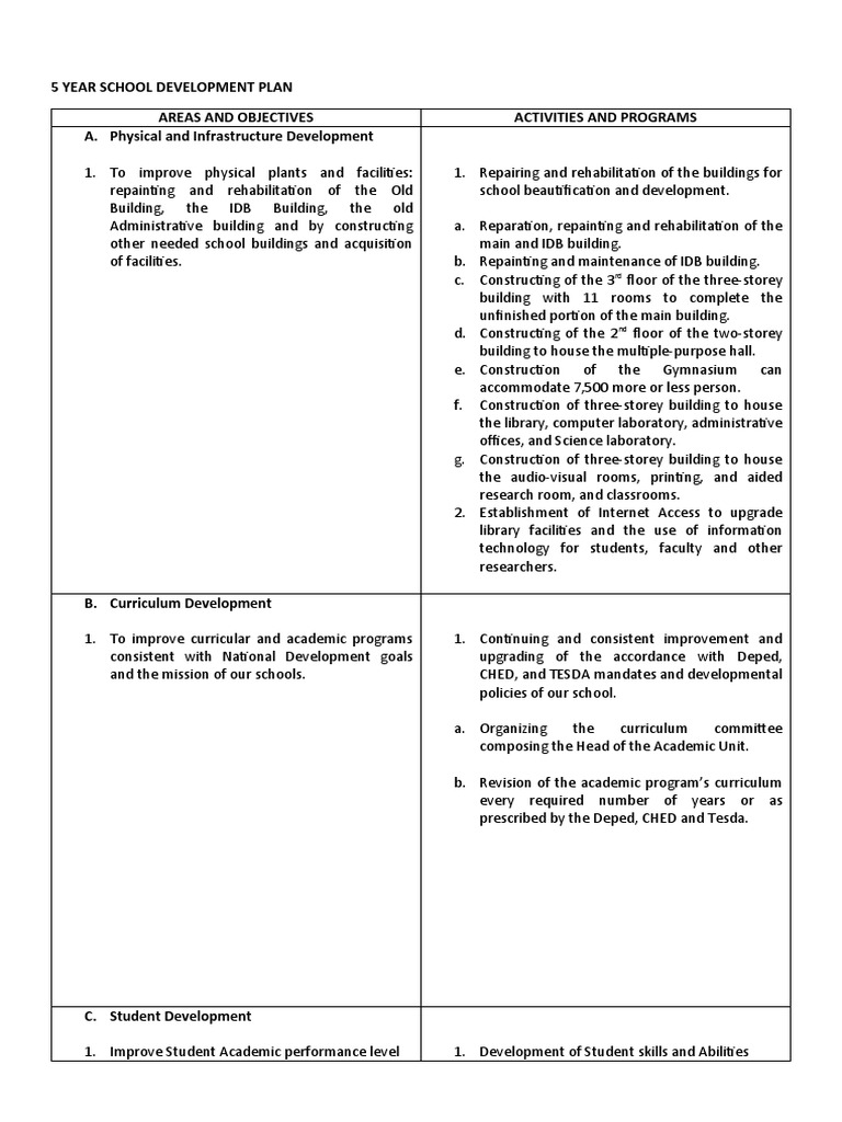 5-year-school-development-plan-pdf-schools-curriculum