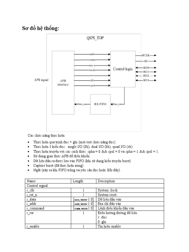 QSPI Report | PDF