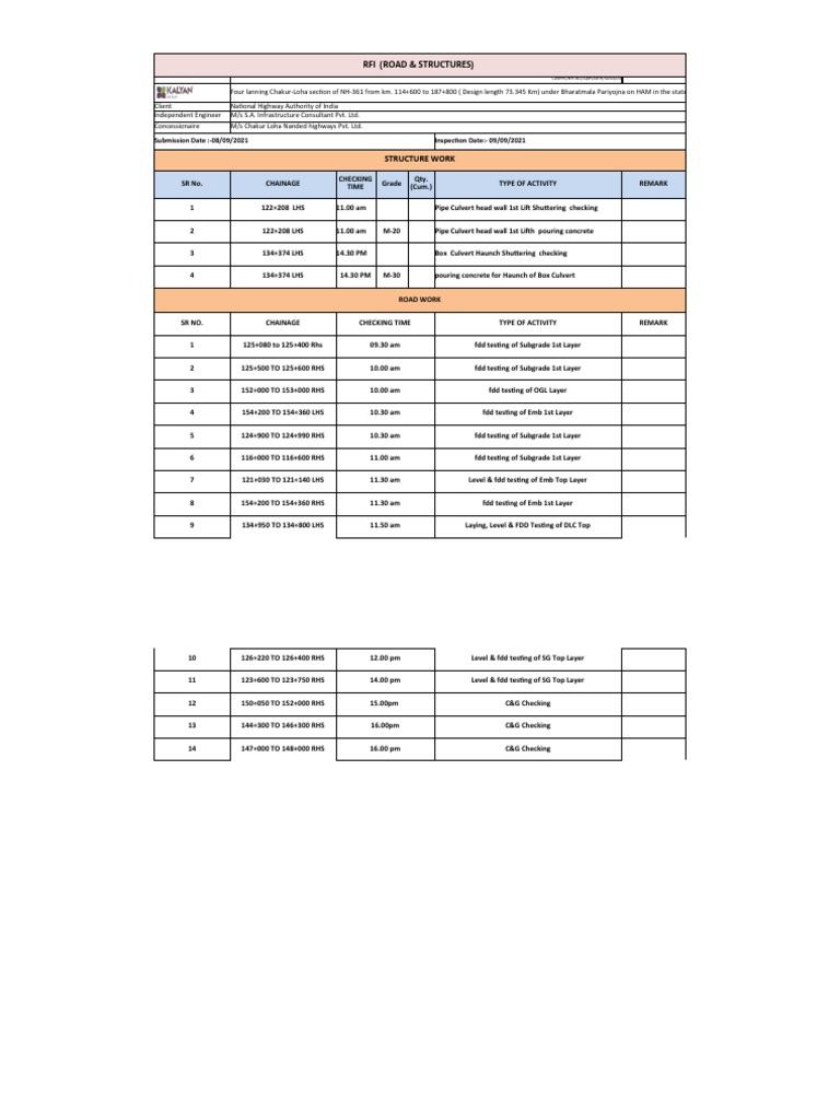 Rfi (Road & Structures) : Structure Work | PDF | Civil Engineering ...