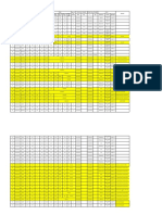 Rough Mix Design Summary