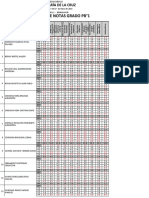 Consolidados Periodos