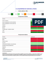 Compatibilidad de Material