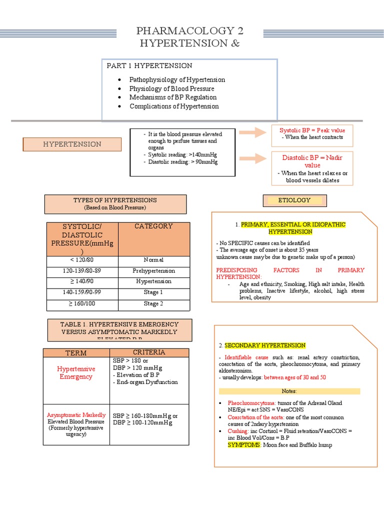 Pharmacy Hypertension and Diuretic Notes PDF