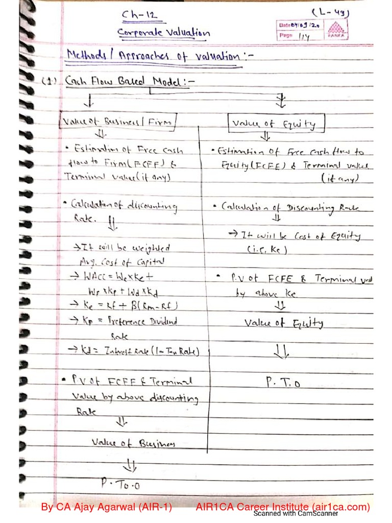 Concept Notes SFM Ajay Agarwal | PDF