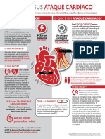 Portuguese Cardiac Arrest vs. Heart Attack