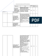 Format Soal PTS SKI 7 2019