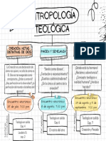 Antropología Teológica 22022 - Esquema General