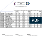 Summary of Final Rating 2021 2022