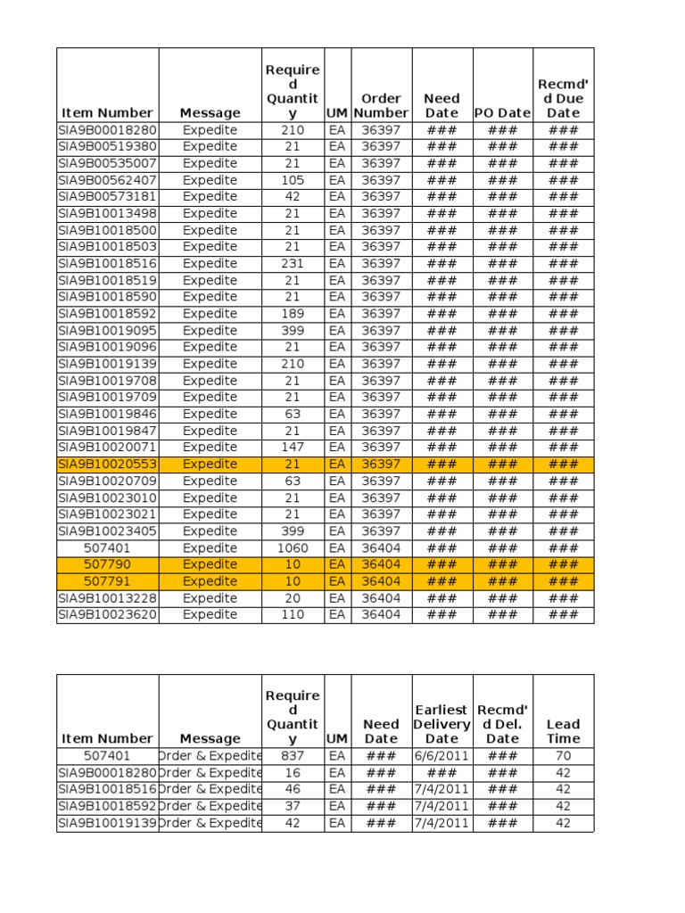 Expedite Order List and Details | PDF | Manufactured Goods | Equipment