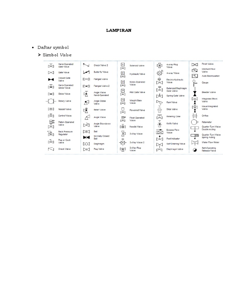Simbol Gambar Teknik | PDF