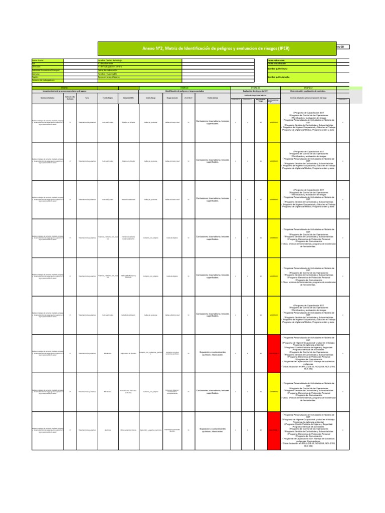 Matrices de Riesgos - 20. MMC Anexo N°2 Matriz de Riesgo | PDF | Riesgo ...