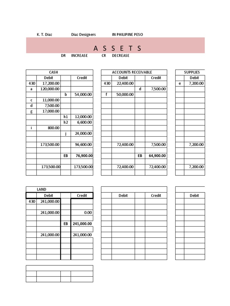Far - Debit - Credit | PDF | Debits And Credits | Jargon