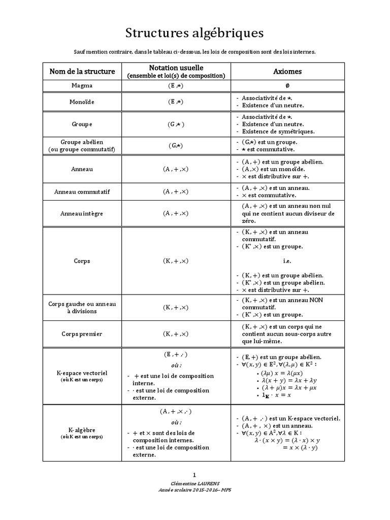 Résumé des structures algébriques | PDF | Groupe (Mathématiques ...