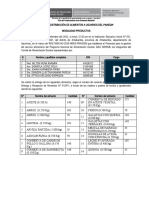 Acta de distribución de alimentos a usuarios del PNAEQW_UOP