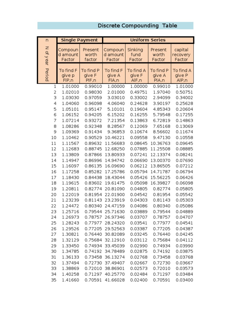 Dicrete Com Pun Ding Table 7-2-2011 | PDF