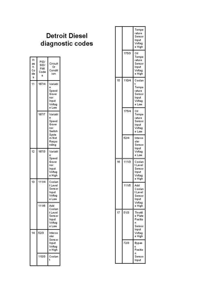 Detroit Diesel Series 60 Fault Codes | PDF | Throttle | Turbocharger