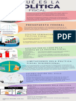 Analizo La Política Fiscal