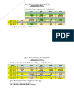 Jadwal PTS 6B