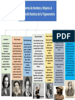 Mapa Concetual Trigonometria