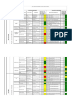 Identificación de peligros y evaluación de riesgos