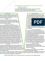 Teoría Declarada en La Acción de Los Médicos de Familia Sobre La Relación Médico-Paciente Y Formación en Esta Área