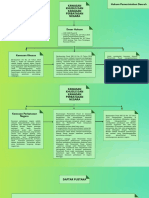 T12 Mind Mapping_Argya Hadyan Pratama_6052001228_Kelas B