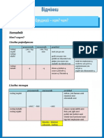 Tabele Gramatyczne