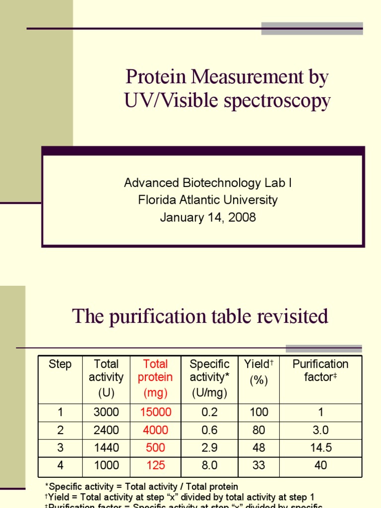 0114 Protein Quantification Biochemistry Structural Biology