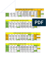 Data For 13th