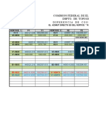 Calculo Topografico CH La Venta MJC