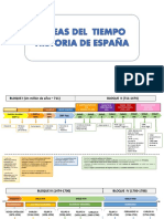 Historia de España desde la Prehistoria hasta el siglo XVIII