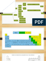 Formacion de Compuestos