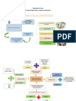 Ambientes de Aprendizaje Cuadro