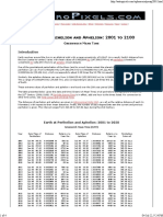 Earth at Perihelion and Aphelion 2001 To 2100