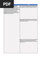 NIST SP 800-218 SSDF-table