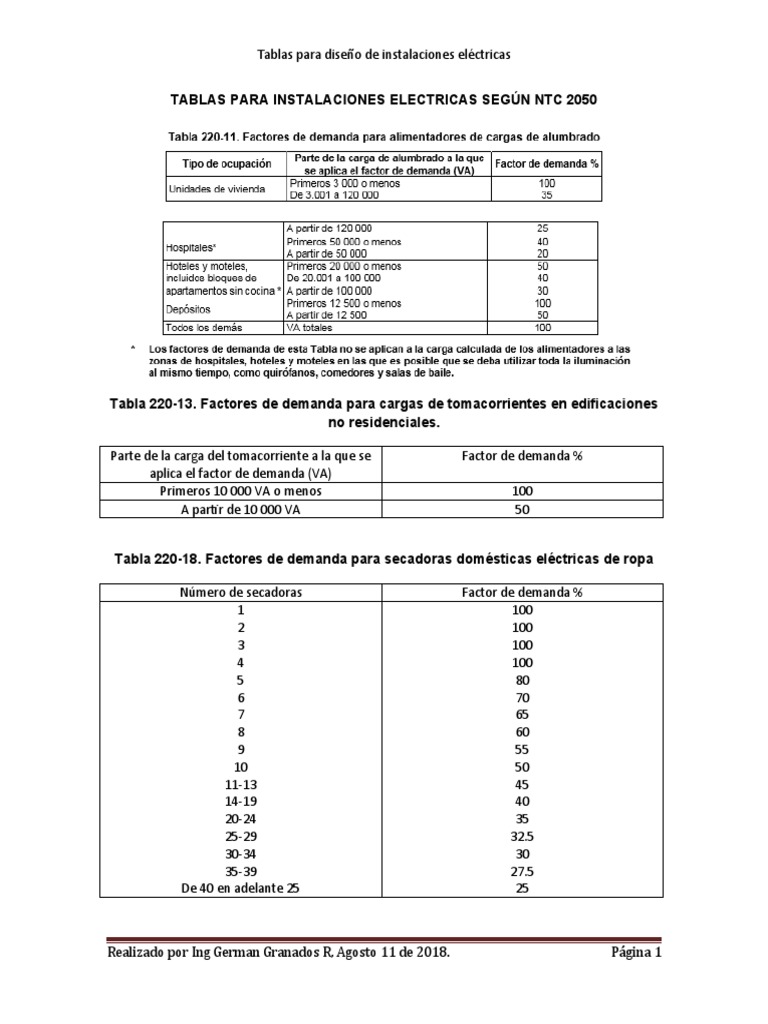 Tablas para Instalaciones Electricas Segc3ban NTC 2050 Blog PDF