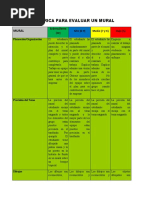 Rubrica para Evaluar Un Mural